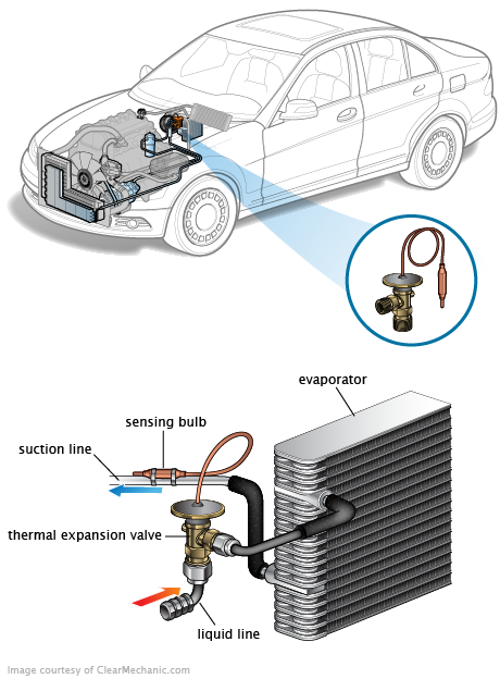 See B2868 repair manual